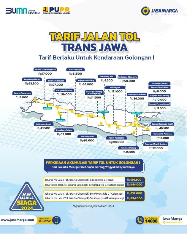 Pemudik Wajib Catat Ini Daftar Lengkap Tarif Tol Trans Jawa